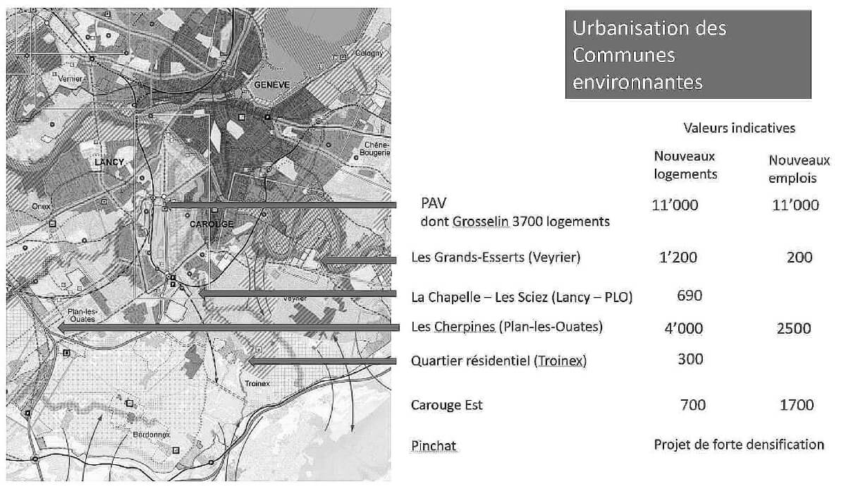Urbanisation des communes environnantes